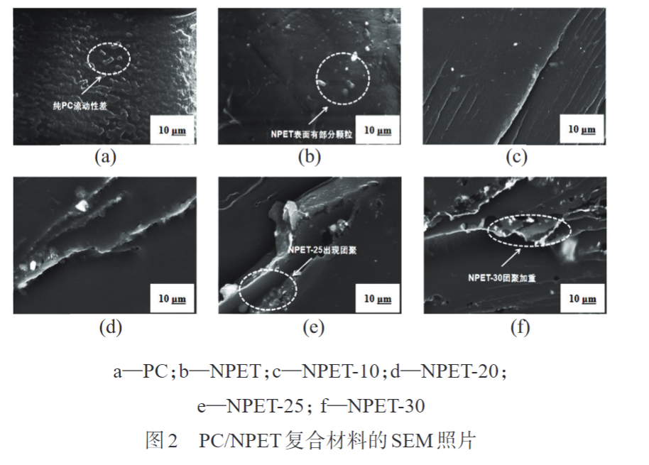 玩彩网为您科普PC/NPET复合材料的制备与性能(图3)