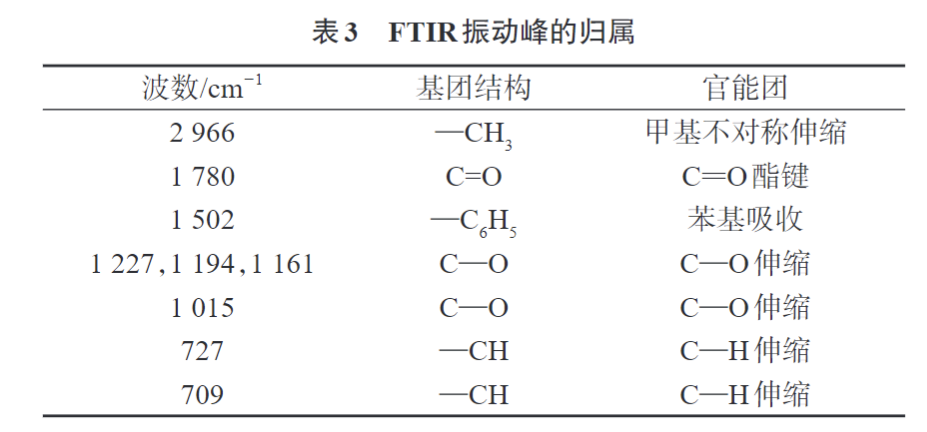 玩彩网为您科普PC/NPET复合材料的制备与性能(图6)