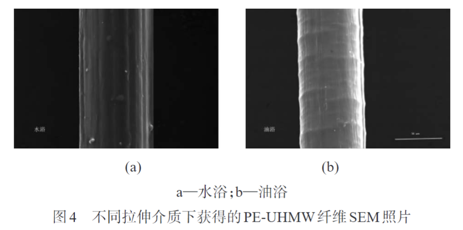 玩彩网带您认识熔纺超高分子量聚乙烯纤维初生丝制备及拉伸工艺(图4)