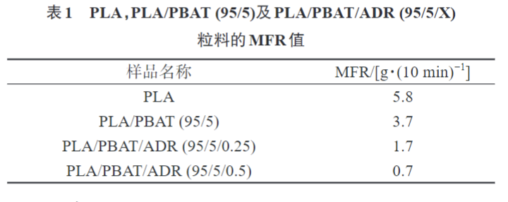 玩彩网带您了解多元环氧扩链剂改性PLAPBAT薄膜 的制备与性能表征(图5)