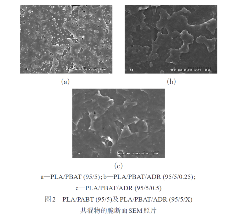 玩彩网带您了解多元环氧扩链剂改性PLAPBAT薄膜 的制备与性能表征(图3)