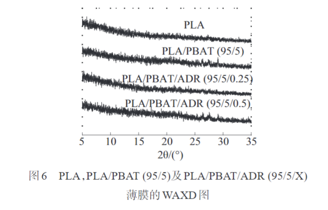 玩彩网带您了解多元环氧扩链剂改性PLAPBAT薄膜 的制备与性能表征(图10)
